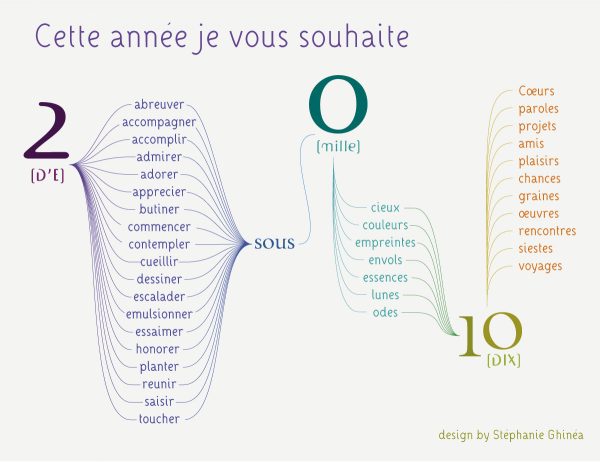 Stéphanie Ghinéa, Vœux 2010 « Jeux de mots », illustration vectorielle, 2010 (© S. Ghinéa)